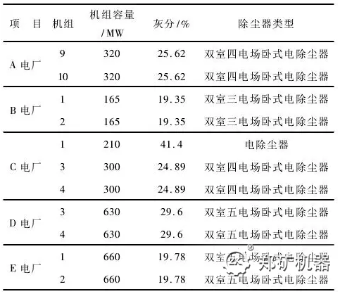 燃煤电厂除尘器改造前设备信息