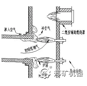 垃圾焚烧回转窑工作原理图