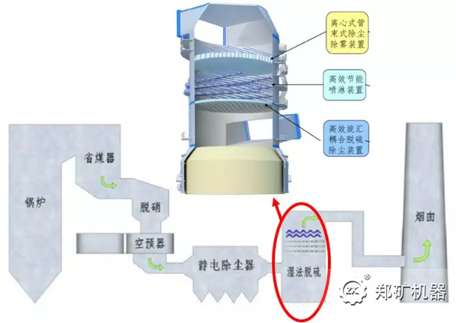 采用SPC-3D技术的改造方案