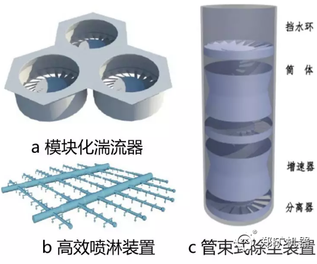 SPC-3D三大核心技术的核心部件