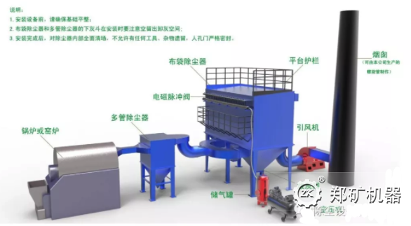 布袋除尘器的工作原理