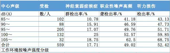 操作工健康状况体检结果