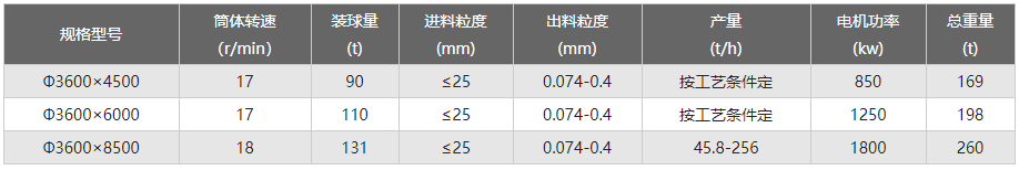 3.6米水泥球磨机型号参数