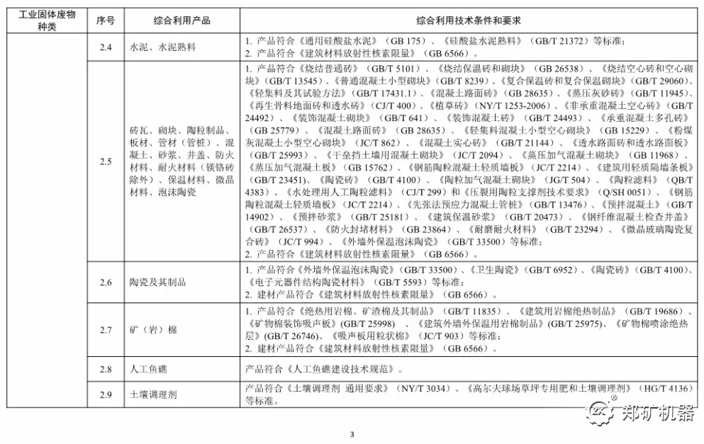 **工业固体废物资源综合利用产品目录