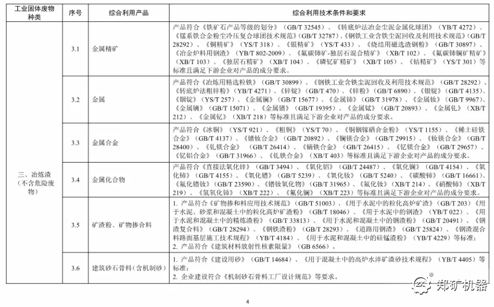 **工业固体废物资源综合利用产品目录