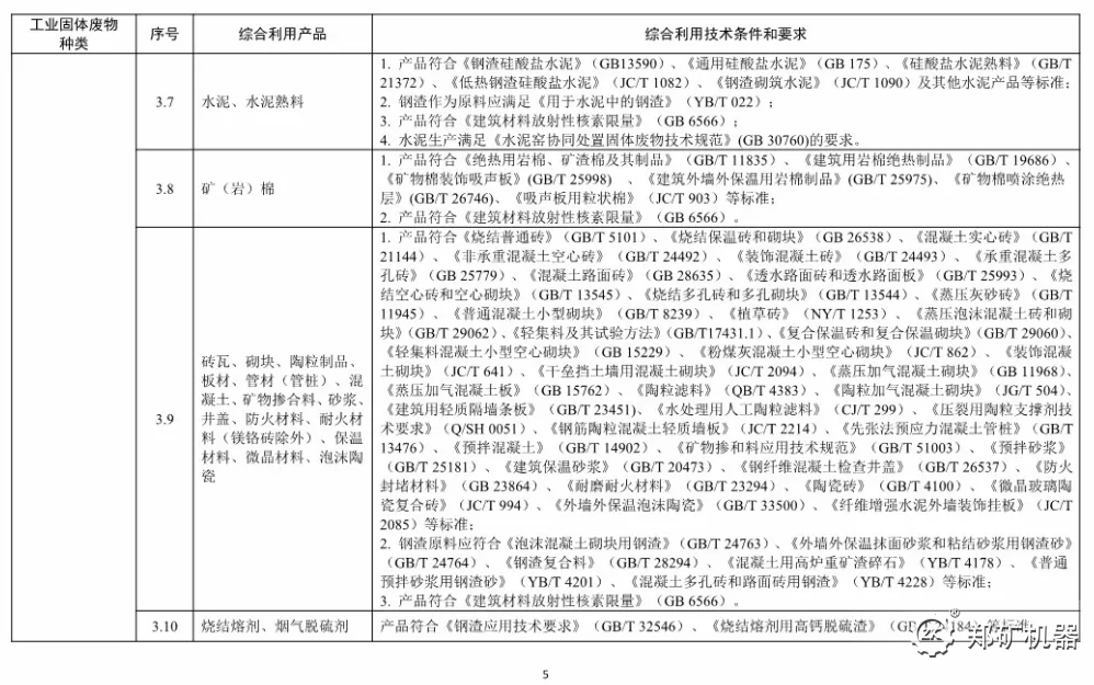 **工业固体废物资源综合利用产品目录