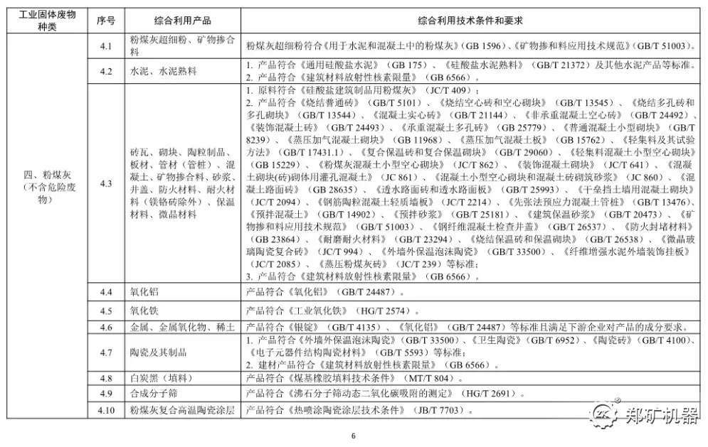 **工业固体废物资源综合利用产品目录