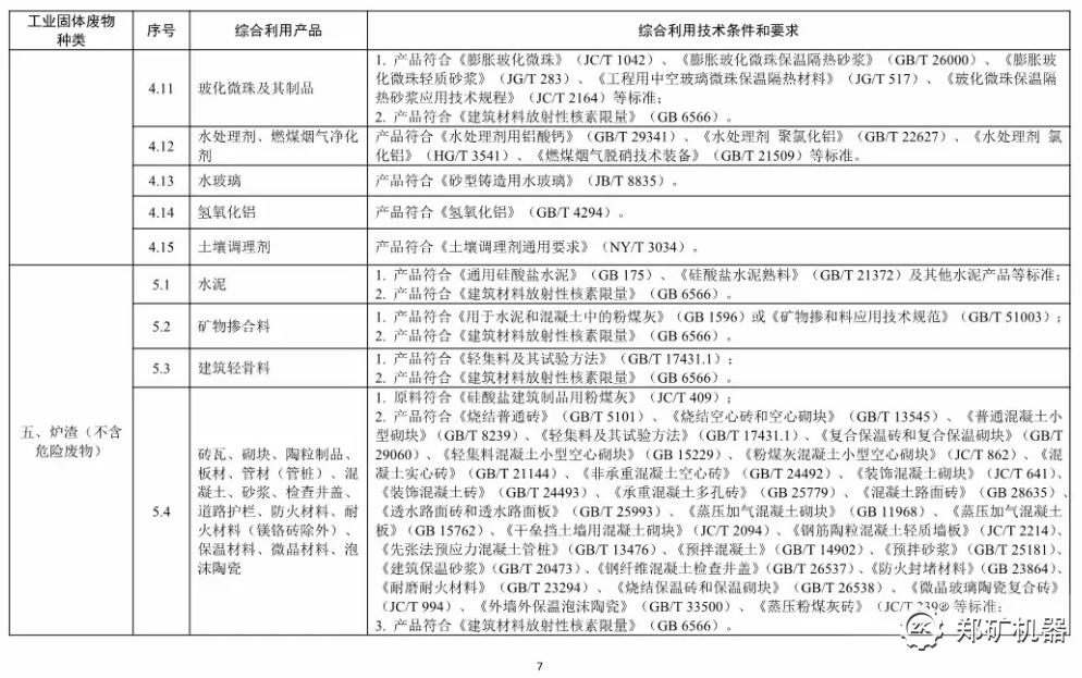 **工业固体废物资源综合利用产品目录
