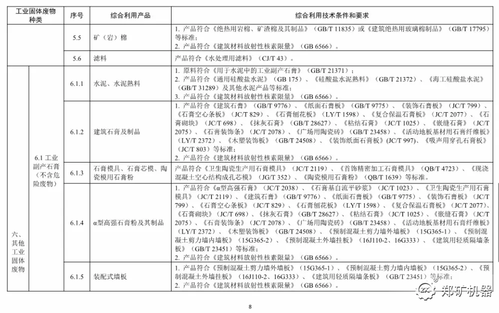 **工业固体废物资源综合利用产品目录