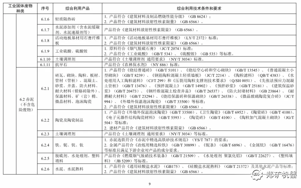 **工业固体废物资源综合利用产品目录