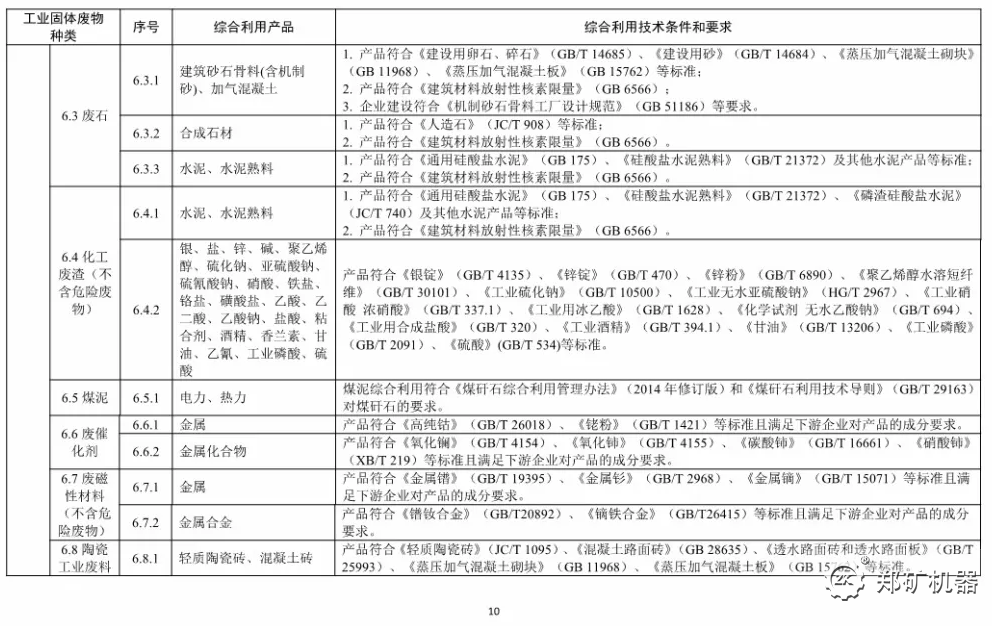 **工业固体废物资源综合利用产品目录