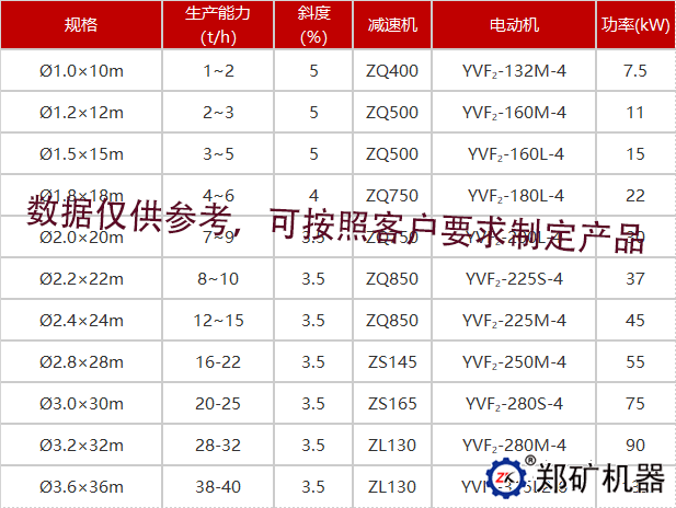 污泥烘干机技术参数