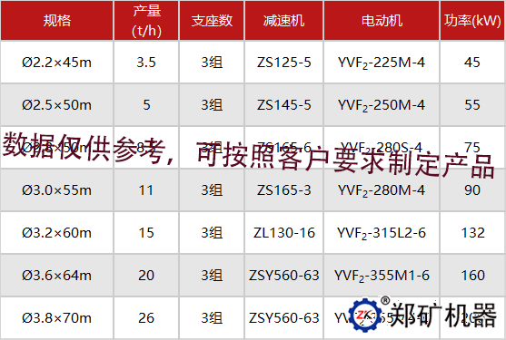 每小时5吨产量的陶粒回转窑参数