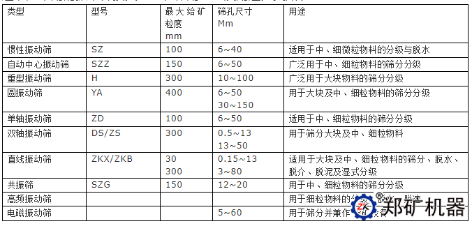 选矿厂常用的振动筛