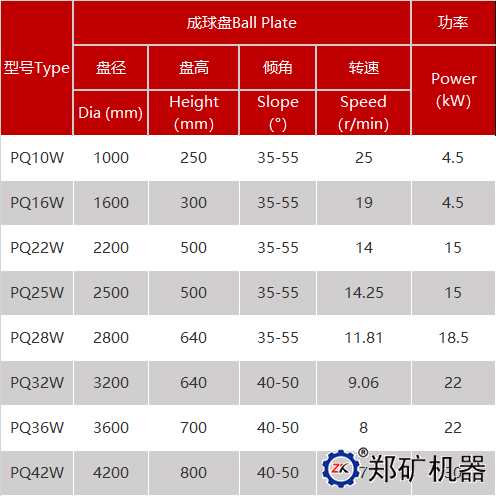 盘式制粒机参数