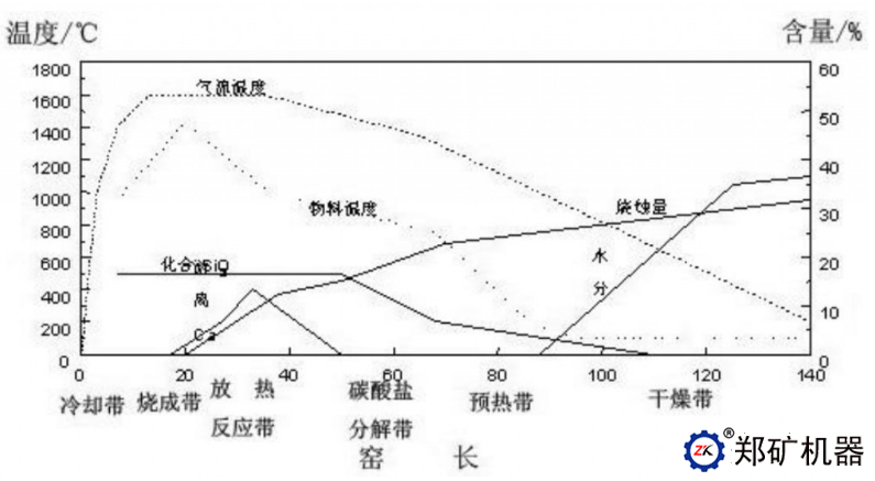 湿法水泥回转窑熟料煅烧过程