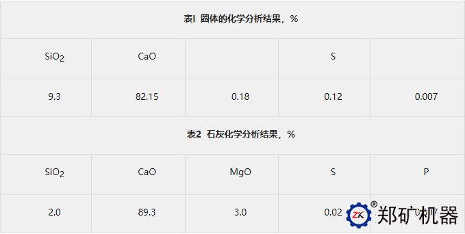 回转窑结圈问题分析解答