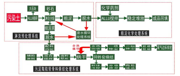 活性污泥烧制污泥陶粒的操作步骤