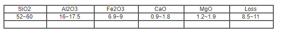 污泥的化学成分和基本指标