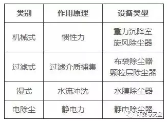电除尘式除尘器