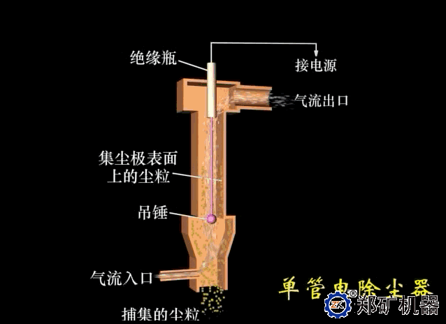 管式电除尘器