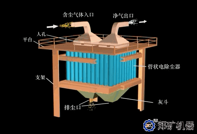 管式电除尘器