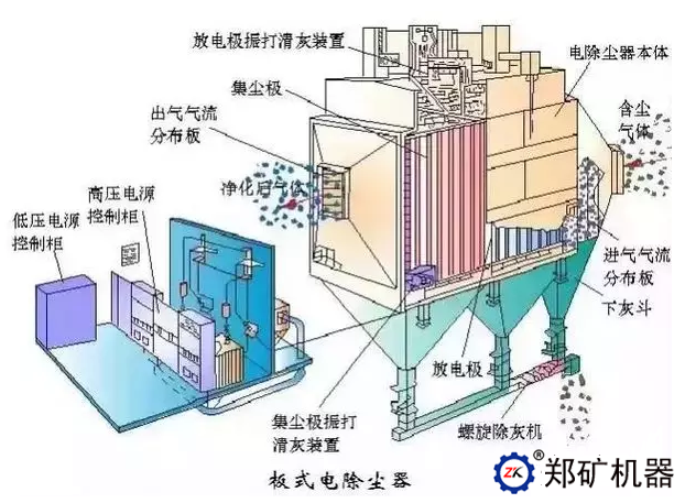 板式电除尘器