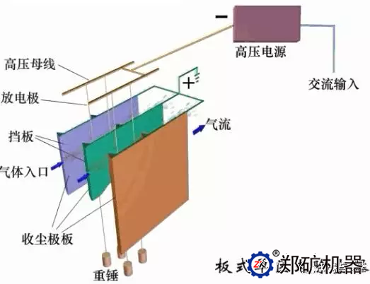 单区电除尘器