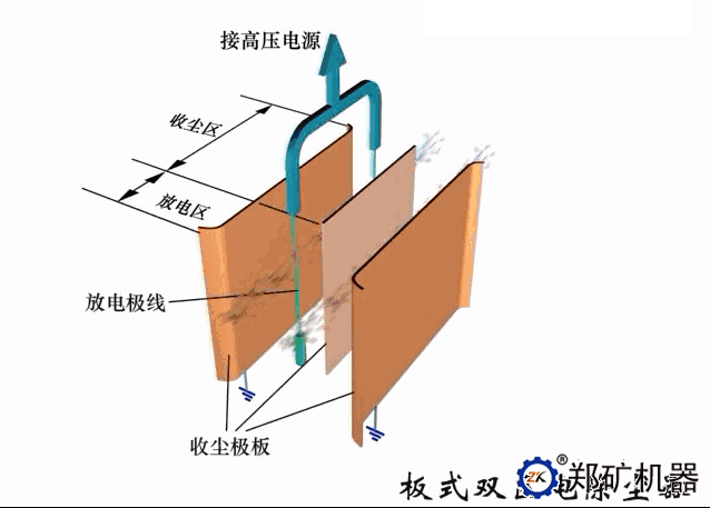 双区电除尘器