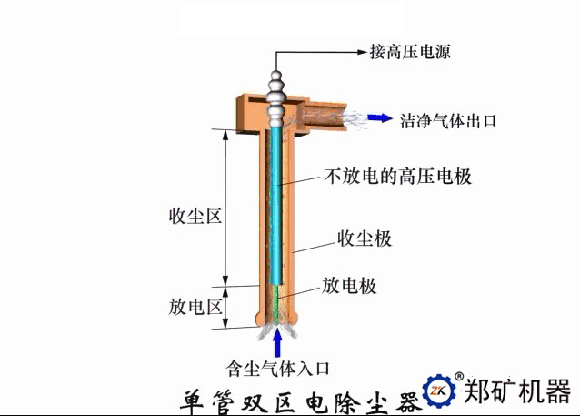 双区电除尘器
