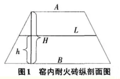回转窑内衬剖面图