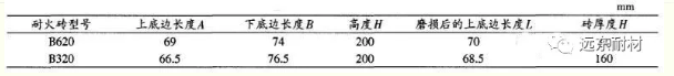 回转窑内衬测量表格
