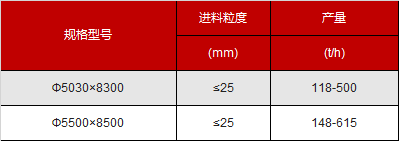 500吨格子型球磨机型号参数