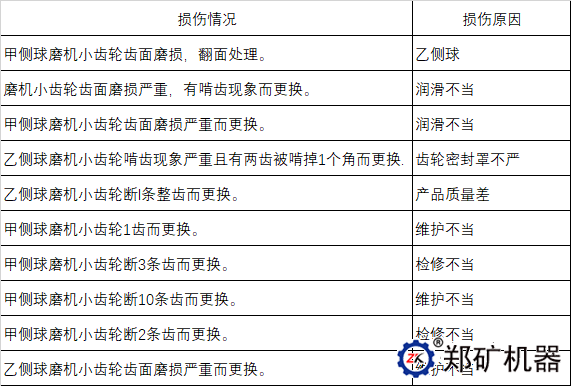 表1