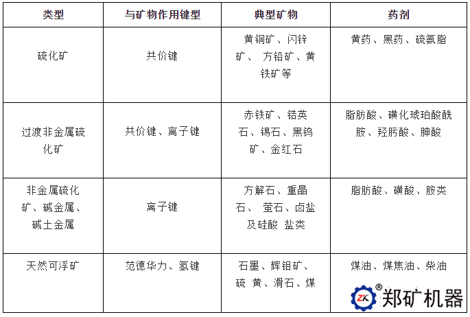 药剂分类