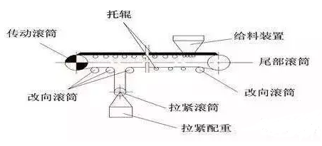 胶带跑偏调整方法