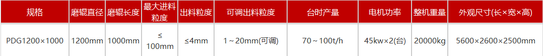 1小时破碎100吨物料的对辊破碎机参数
