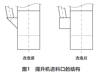 提升机进料口的结构