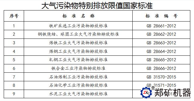 大气污染物特别排放限值国家标准