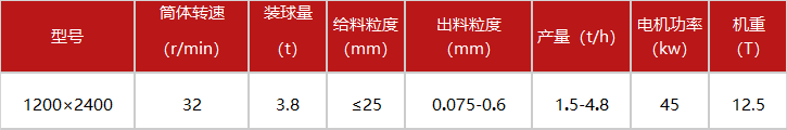 球磨机参数
