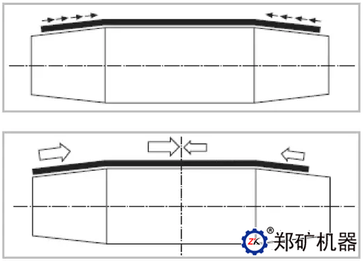 纠偏设计