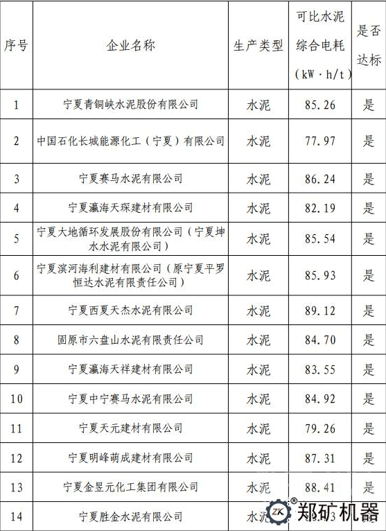 2018年水泥企业执行阶梯电价政策专项监察情况表