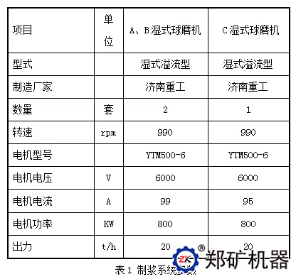 制浆系统参数