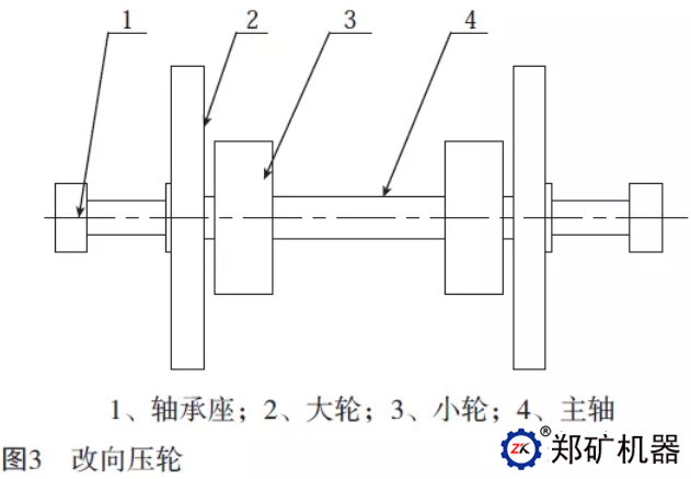 该向压轮