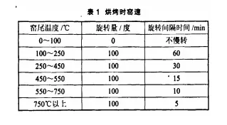 烘烤时窑速的控制原则