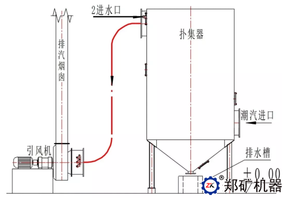 潮汽扑集器安装示意图