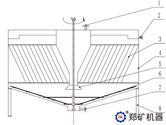斜板澄清器结构原理图