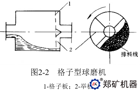 格子排料球磨机工作原理