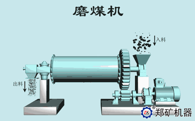 磨煤机工作原理