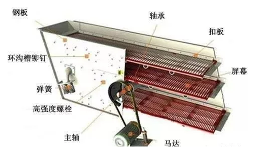 直线振动筛构成